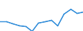 Unit of measure: Percentage / Size classes in percentage: Less than 10 percent / Level of activity limitation: Total / Age class: From 16 to 24 years / Sex: Total / Geopolitical entity (reporting): Slovenia