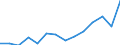 Unit of measure: Percentage / Size classes in percentage: Less than 10 percent / Level of activity limitation: Total / Age class: From 16 to 24 years / Sex: Total / Geopolitical entity (reporting): Slovakia