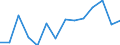 Unit of measure: Percentage / Size classes in percentage: Less than 10 percent / Level of activity limitation: Total / Age class: From 16 to 24 years / Sex: Total / Geopolitical entity (reporting): Finland