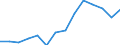 Maßeinheit: Prozent / Größenklassen in Prozent: Weniger als 10 Prozent / Einstufung der Aktivitätseinschränkung: Insgesamt / Altersklasse: 16 bis 24 Jahre / Geschlecht: Insgesamt / Geopolitische Meldeeinheit: Schweden