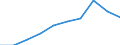 Unit of measure: Percentage / Size classes in percentage: Less than 10 percent / Level of activity limitation: Total / Age class: From 16 to 24 years / Sex: Total / Geopolitical entity (reporting): Iceland