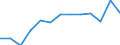 Unit of measure: Percentage / Size classes in percentage: Less than 10 percent / Level of activity limitation: Total / Age class: From 16 to 24 years / Sex: Total / Geopolitical entity (reporting): Switzerland