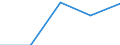 Unit of measure: Percentage / Size classes in percentage: Less than 10 percent / Level of activity limitation: Total / Age class: From 16 to 24 years / Sex: Total / Geopolitical entity (reporting): Albania