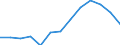 Maßeinheit: Prozent / Größenklassen in Prozent: Weniger als 10 Prozent / Einstufung der Aktivitätseinschränkung: Insgesamt / Altersklasse: 16 bis 24 Jahre / Geschlecht: Insgesamt / Geopolitische Meldeeinheit: Türkei