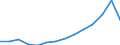 Unit of measure: Percentage / Size classes in percentage: Less than 10 percent / Level of activity limitation: Total / Age class: From 16 to 24 years / Sex: Males / Geopolitical entity (reporting): European Union - 27 countries (from 2020)