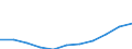 Maßeinheit: Prozent / Größenklassen in Prozent: Weniger als 10 Prozent / Einstufung der Aktivitätseinschränkung: Insgesamt / Altersklasse: 16 bis 24 Jahre / Geschlecht: Männer / Geopolitische Meldeeinheit: Euroraum (EA11-1999, EA12-2001, EA13-2007, EA15-2008, EA16-2009, EA17-2011, EA18-2014, EA19-2015, EA20-2023)