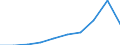 Unit of measure: Percentage / Size classes in percentage: Less than 10 percent / Level of activity limitation: Total / Age class: From 16 to 24 years / Sex: Males / Geopolitical entity (reporting): Euro area – 20 countries (from 2023)