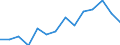 Unit of measure: Percentage / Size classes in percentage: Less than 10 percent / Level of activity limitation: Total / Age class: From 16 to 24 years / Sex: Males / Geopolitical entity (reporting): Belgium