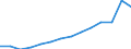 Maßeinheit: Prozent / Größenklassen in Prozent: Weniger als 10 Prozent / Einstufung der Aktivitätseinschränkung: Insgesamt / Altersklasse: 16 bis 24 Jahre / Geschlecht: Männer / Geopolitische Meldeeinheit: Tschechien