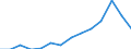 Maßeinheit: Prozent / Größenklassen in Prozent: Weniger als 10 Prozent / Einstufung der Aktivitätseinschränkung: Insgesamt / Altersklasse: 16 bis 24 Jahre / Geschlecht: Männer / Geopolitische Meldeeinheit: Deutschland