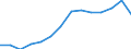 Unit of measure: Percentage / Size classes in percentage: Less than 10 percent / Level of activity limitation: Total / Age class: From 16 to 24 years / Sex: Males / Geopolitical entity (reporting): Estonia