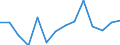 Unit of measure: Percentage / Size classes in percentage: Less than 10 percent / Level of activity limitation: Total / Age class: From 16 to 24 years / Sex: Males / Geopolitical entity (reporting): Ireland