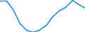 Unit of measure: Percentage / Size classes in percentage: Less than 10 percent / Level of activity limitation: Total / Age class: From 16 to 24 years / Sex: Males / Geopolitical entity (reporting): Spain