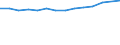 Unit of measure: Percentage / Size classes in percentage: Less than 10 percent / Level of activity limitation: Total / Age class: From 16 to 24 years / Sex: Males / Geopolitical entity (reporting): France