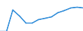 Unit of measure: Percentage / Size classes in percentage: Less than 10 percent / Level of activity limitation: Total / Age class: From 16 to 24 years / Sex: Males / Geopolitical entity (reporting): Croatia