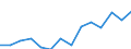 Unit of measure: Percentage / Size classes in percentage: Less than 10 percent / Level of activity limitation: Total / Age class: From 16 to 24 years / Sex: Males / Geopolitical entity (reporting): Italy