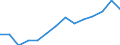 Unit of measure: Percentage / Size classes in percentage: Less than 10 percent / Level of activity limitation: Total / Age class: From 16 to 24 years / Sex: Males / Geopolitical entity (reporting): Latvia