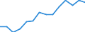 Unit of measure: Percentage / Size classes in percentage: Less than 10 percent / Level of activity limitation: Total / Age class: From 16 to 24 years / Sex: Males / Geopolitical entity (reporting): Lithuania