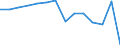 Unit of measure: Percentage / Size classes in percentage: Less than 10 percent / Level of activity limitation: Total / Age class: From 16 to 24 years / Sex: Males / Geopolitical entity (reporting): Luxembourg