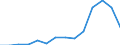 Unit of measure: Percentage / Size classes in percentage: Less than 10 percent / Level of activity limitation: Total / Age class: From 16 to 24 years / Sex: Males / Geopolitical entity (reporting): Hungary