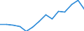 Unit of measure: Percentage / Size classes in percentage: Less than 10 percent / Level of activity limitation: Total / Age class: From 16 to 24 years / Sex: Males / Geopolitical entity (reporting): Netherlands