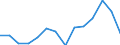 Unit of measure: Percentage / Size classes in percentage: Less than 10 percent / Level of activity limitation: Total / Age class: From 16 to 24 years / Sex: Males / Geopolitical entity (reporting): Austria