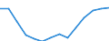 Maßeinheit: Prozent / Größenklassen in Prozent: Weniger als 10 Prozent / Einstufung der Aktivitätseinschränkung: Insgesamt / Altersklasse: 16 bis 24 Jahre / Geschlecht: Männer / Geopolitische Meldeeinheit: Portugal