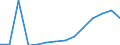 Unit of measure: Percentage / Size classes in percentage: Less than 10 percent / Level of activity limitation: Total / Age class: From 16 to 24 years / Sex: Males / Geopolitical entity (reporting): Romania