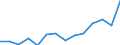 Unit of measure: Percentage / Size classes in percentage: Less than 10 percent / Level of activity limitation: Total / Age class: From 16 to 24 years / Sex: Males / Geopolitical entity (reporting): Slovakia