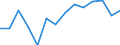 Unit of measure: Percentage / Size classes in percentage: Less than 10 percent / Level of activity limitation: Total / Age class: From 16 to 24 years / Sex: Males / Geopolitical entity (reporting): Finland