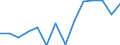 Unit of measure: Percentage / Size classes in percentage: Less than 10 percent / Level of activity limitation: Total / Age class: From 16 to 24 years / Sex: Males / Geopolitical entity (reporting): Sweden