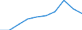 Unit of measure: Percentage / Size classes in percentage: Less than 10 percent / Level of activity limitation: Total / Age class: From 16 to 24 years / Sex: Males / Geopolitical entity (reporting): Iceland