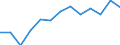 Unit of measure: Percentage / Size classes in percentage: Less than 10 percent / Level of activity limitation: Total / Age class: From 16 to 24 years / Sex: Males / Geopolitical entity (reporting): Switzerland