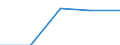 Unit of measure: Percentage / Size classes in percentage: Less than 10 percent / Level of activity limitation: Total / Age class: From 16 to 24 years / Sex: Males / Geopolitical entity (reporting): Albania