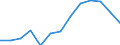 Unit of measure: Percentage / Size classes in percentage: Less than 10 percent / Level of activity limitation: Total / Age class: From 16 to 24 years / Sex: Males / Geopolitical entity (reporting): Türkiye