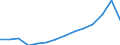 Unit of measure: Percentage / Size classes in percentage: Less than 10 percent / Level of activity limitation: Total / Age class: From 16 to 24 years / Sex: Females / Geopolitical entity (reporting): European Union - 27 countries (from 2020)