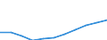 Unit of measure: Percentage / Size classes in percentage: Less than 10 percent / Level of activity limitation: Total / Age class: From 16 to 24 years / Sex: Females / Geopolitical entity (reporting): Euro area (EA11-1999, EA12-2001, EA13-2007, EA15-2008, EA16-2009, EA17-2011, EA18-2014, EA19-2015, EA20-2023)