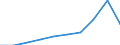 Unit of measure: Percentage / Size classes in percentage: Less than 10 percent / Level of activity limitation: Total / Age class: From 16 to 24 years / Sex: Females / Geopolitical entity (reporting): Euro area – 20 countries (from 2023)