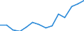 Unit of measure: Percentage / Size classes in percentage: Less than 10 percent / Level of activity limitation: Total / Age class: From 16 to 24 years / Sex: Females / Geopolitical entity (reporting): Belgium