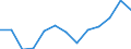 Percentage / Less than 10 percent / Total / From 16 to 24 years / Total / Austria