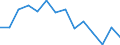 Unit of measure: Percentage / Level of activity limitation: Total / Age class: From 16 to 24 years / Sex: Total / Geopolitical entity (reporting): Belgium