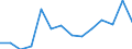 Unit of measure: Percentage / Level of activity limitation: Total / Age class: From 16 to 24 years / Sex: Total / Geopolitical entity (reporting): Denmark