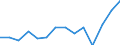 Unit of measure: Percentage / Level of activity limitation: Total / Age class: From 16 to 24 years / Sex: Total / Geopolitical entity (reporting): Germany