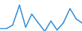 Unit of measure: Percentage / Level of activity limitation: Total / Age class: From 16 to 24 years / Sex: Total / Geopolitical entity (reporting): Estonia