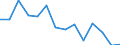 Unit of measure: Percentage / Level of activity limitation: Total / Age class: From 16 to 24 years / Sex: Total / Geopolitical entity (reporting): Ireland