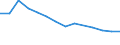 Unit of measure: Percentage / Level of activity limitation: Total / Age class: From 16 to 24 years / Sex: Total / Geopolitical entity (reporting): Latvia