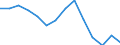 Unit of measure: Percentage / Level of activity limitation: Total / Age class: From 16 to 24 years / Sex: Total / Geopolitical entity (reporting): Lithuania