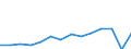 Unit of measure: Percentage / Level of activity limitation: Total / Age class: From 16 to 24 years / Sex: Total / Geopolitical entity (reporting): Luxembourg