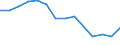 Unit of measure: Percentage / Level of activity limitation: Total / Age class: From 16 to 24 years / Sex: Total / Geopolitical entity (reporting): Hungary