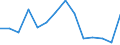 Unit of measure: Percentage / Level of activity limitation: Total / Age class: From 16 to 24 years / Sex: Total / Geopolitical entity (reporting): Austria